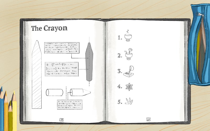 The Crayon diagram spread from Abby Invents